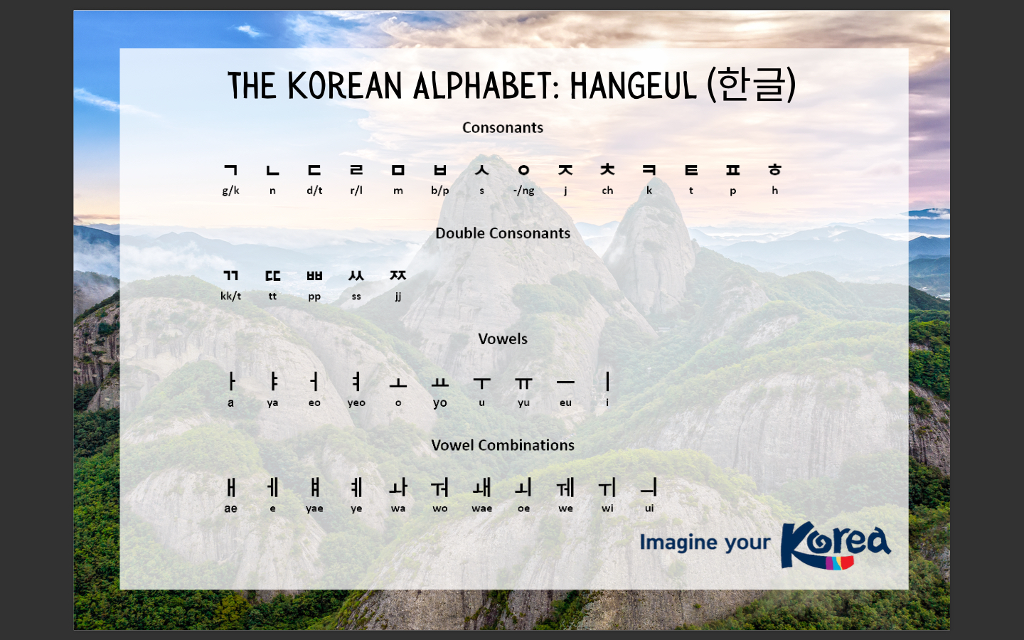 Korean Hangul
