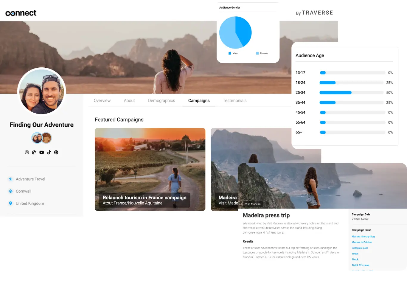 Traverse Connect Profile
